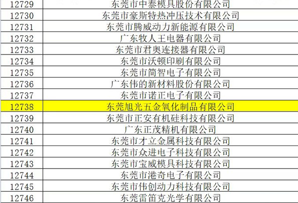 祝賀東莞旭光認(rèn)定為廣東省2022年創(chuàng)新型中小企業(yè)